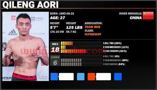 怎么样才能进ufc训练营,上海ufc训练中心怎么进