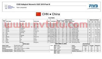 中国女排奥运会赛程a组名单中国女排奥运名单公布东京奥运中国女排有哪些队员参赛