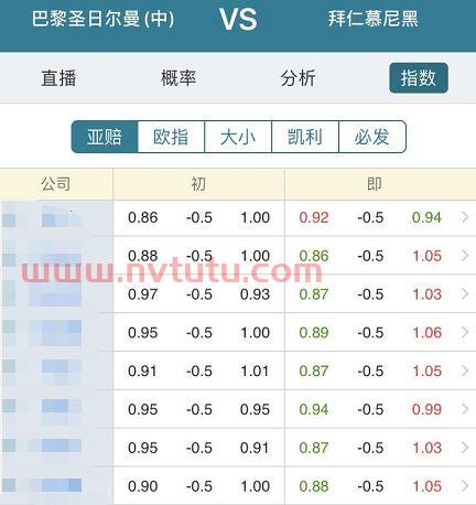 欧冠决赛哪里看比分直播(欧冠决赛哪儿看)