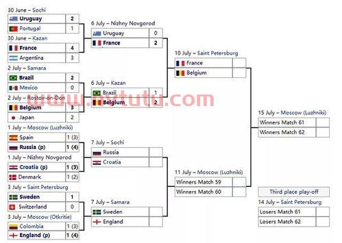历届亚洲杯对阵表亚洲杯8强对阵情况